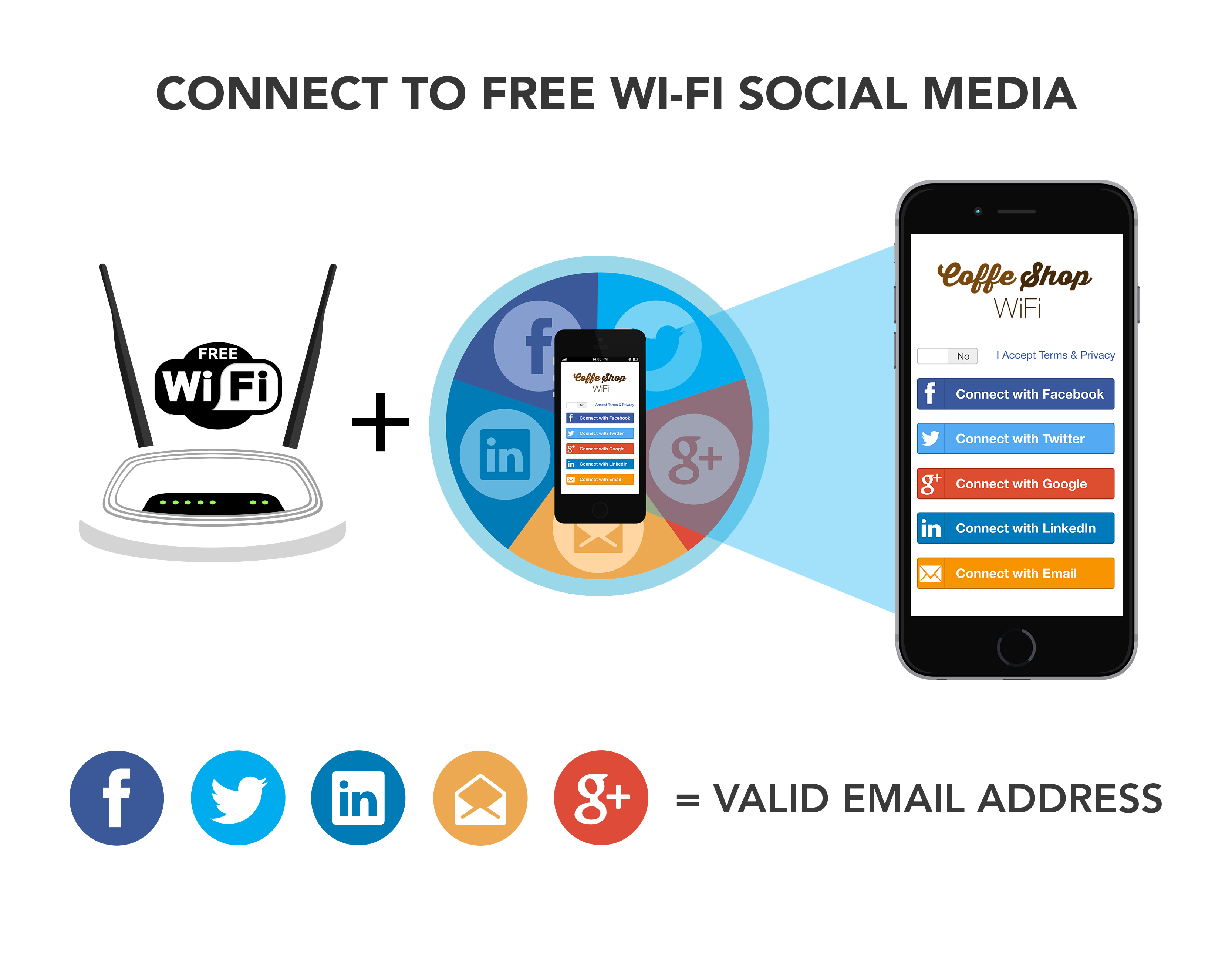 Sunrise Guest Wifi and Social Wi-Fi Marketing